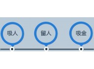 如何成為一名優秀的網站運營人員?
