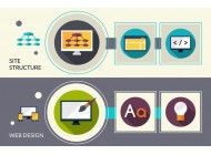 廣州建站公司分享：優(yōu)秀的網(wǎng)頁(yè)設(shè)計(jì)是怎樣的？