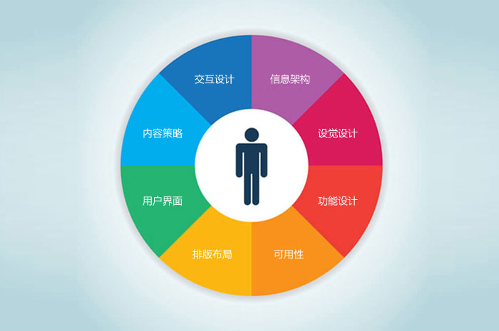 網站用戶體驗,你今天做好了嗎? 網站用戶體驗,你今天做好了嗎?