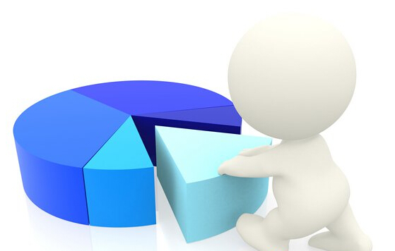 網站建設公司的報價，區別怎么那么大