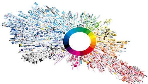 手機(jī)APP開發(fā)設(shè)計(jì)的四大方向 手機(jī)APP開發(fā)設(shè)計(jì)的四大方向